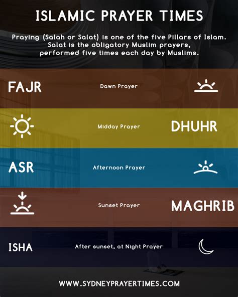 Current prayer time - Prayer Times Salat Times , every salah or prayer you will find it in Prayer times for Fajer , Sunrise ,Zuhr,Asr,Maghrib and Isha